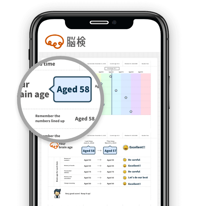 The results will be displayed right away, from which you can know your brain age, the deviation value compared with the same generation, the comparison with the past results and the measures taken in the future, etc.