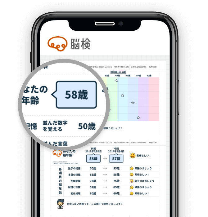 結果はその場で表示され､脳年齢や同年代と比較した偏差値､過去との結果の比較や､今度の対策などを知ることができます｡