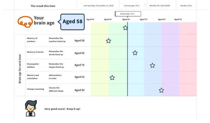 Overall brain age
