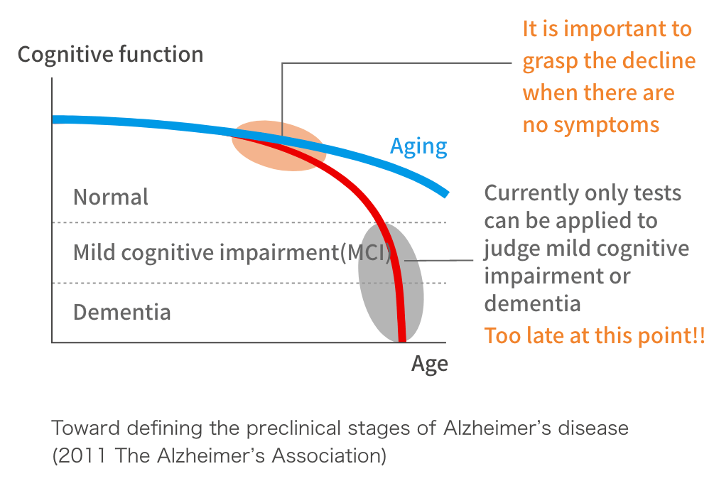 Mechanism of dementia