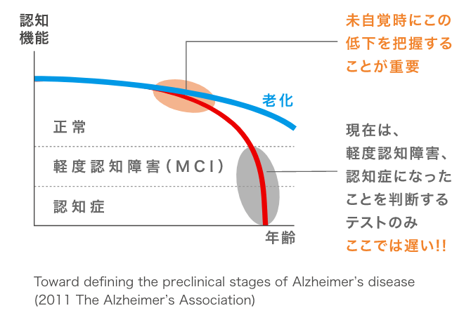 認知症のメカニズム